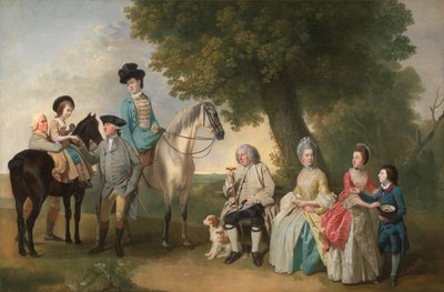 Die Familie Drummond von Johan Joseph Zoffany